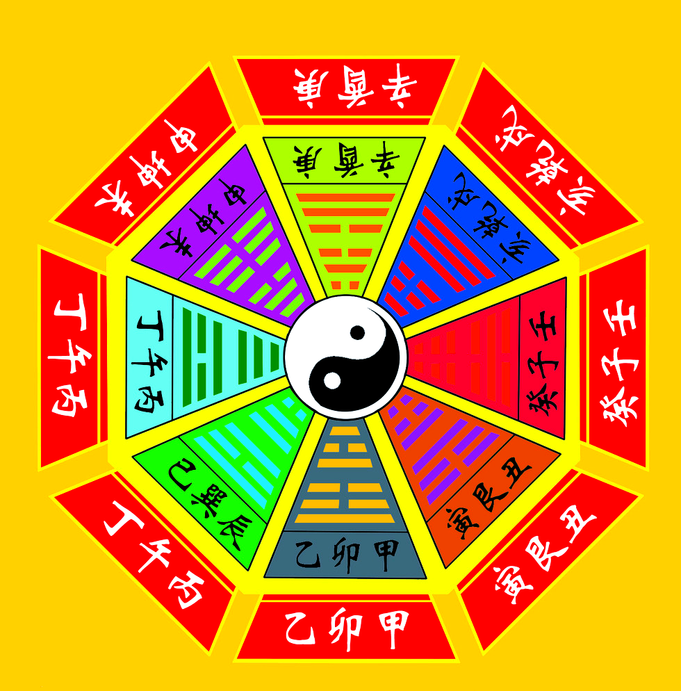 八字算命紫薇