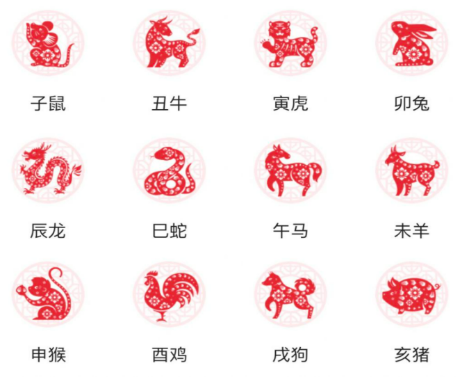 十二生肖排序图片 十二生肖排序图片