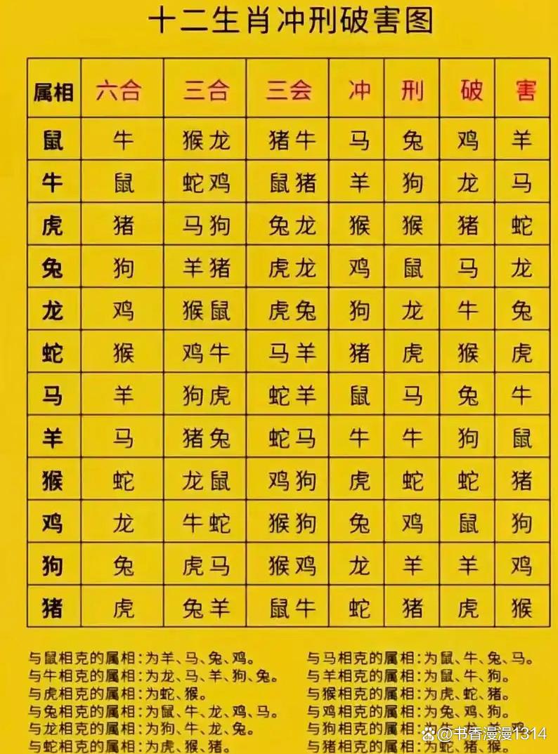 生肖顺序 生肖顺序