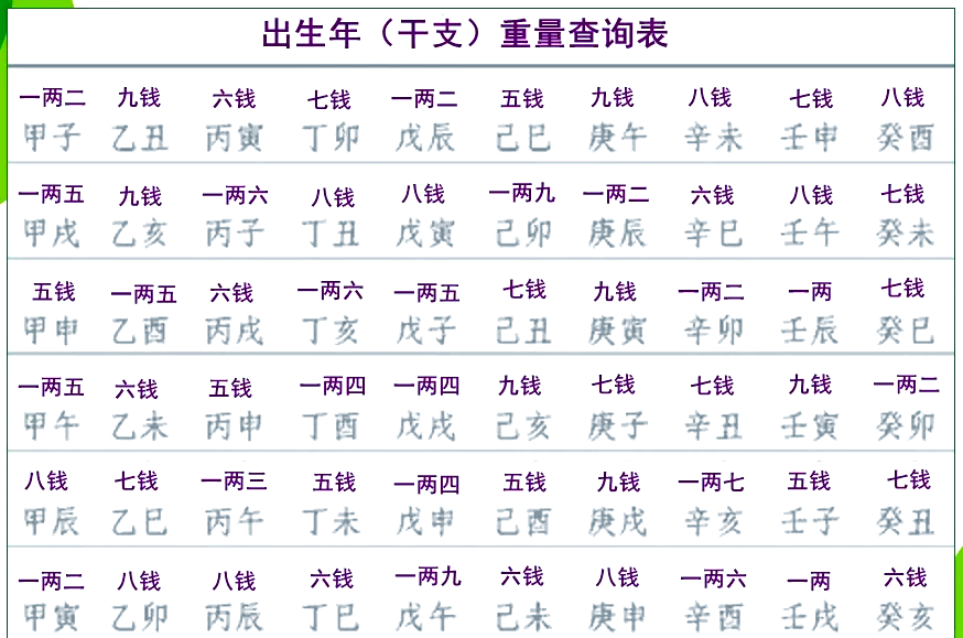 免费名字算命怎么用