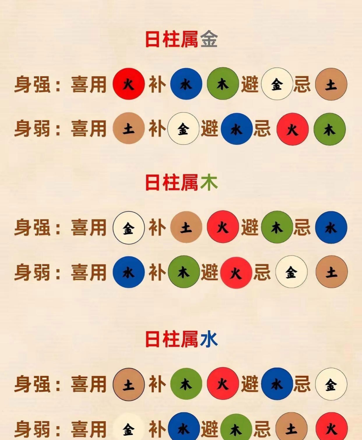 八字五行喜忌图 八字五行喜忌图