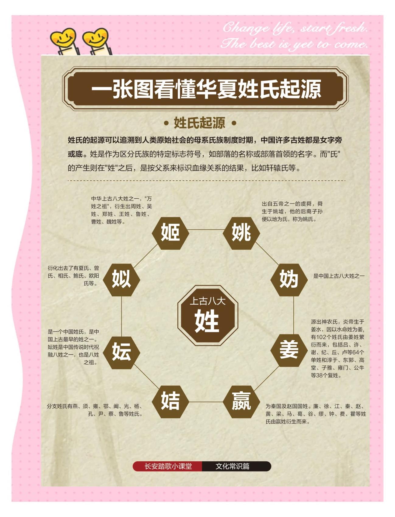 百家姓从什么时候起源