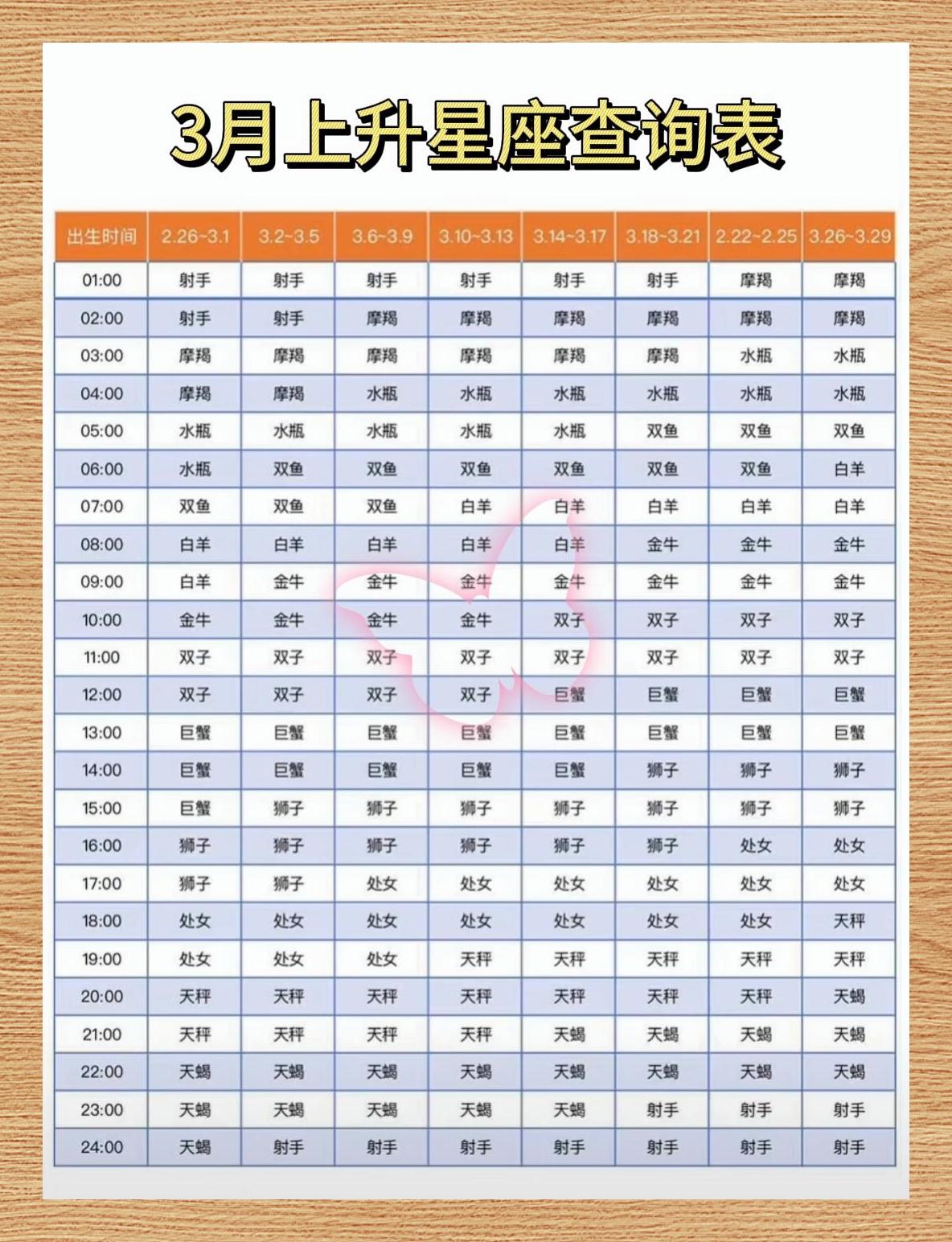 美国神婆星座每日运程算命大全 美国神婆星座每日运程算命大全