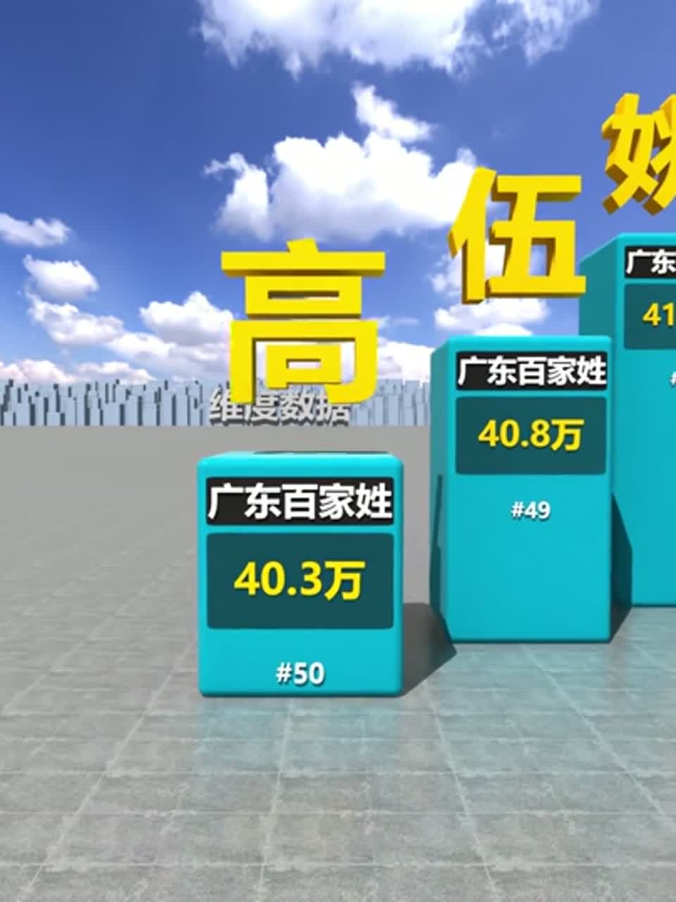 百家姓排行变化 百家姓排行变化