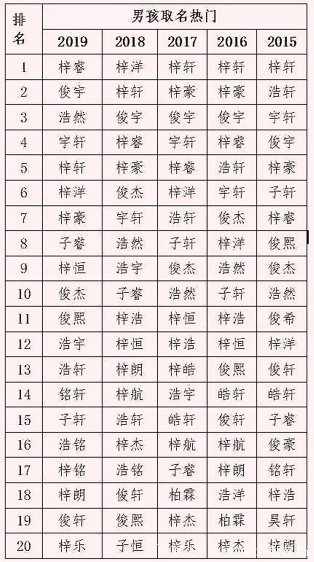 起名字女孩2019免费