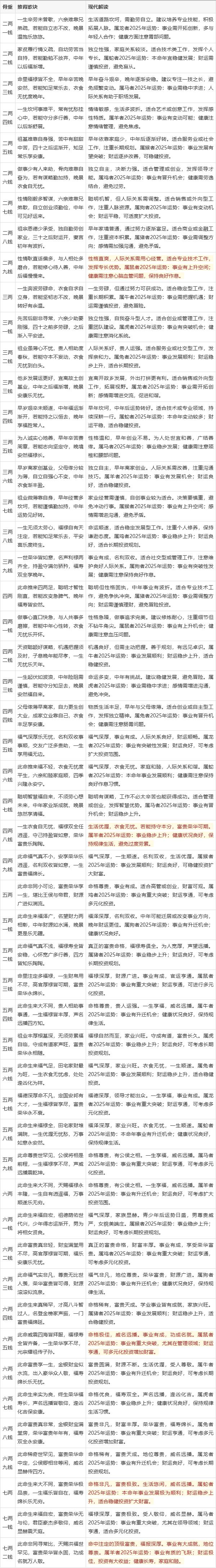 八字测试免费算命大运