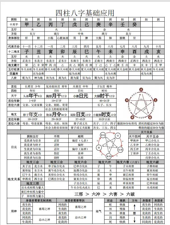八字命盘详解 八字命盘详解