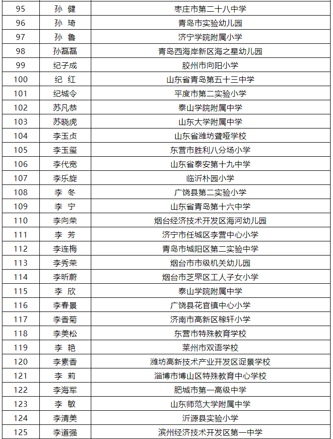 名师名字有用吗