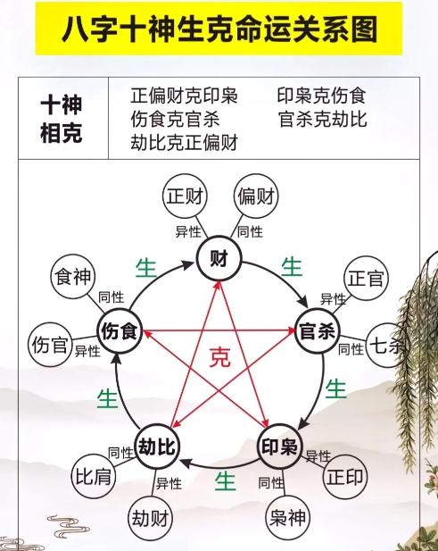 生辰八字免费测命格