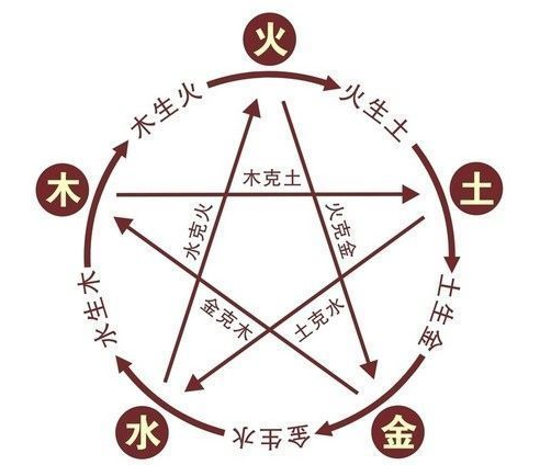 八字基本知识