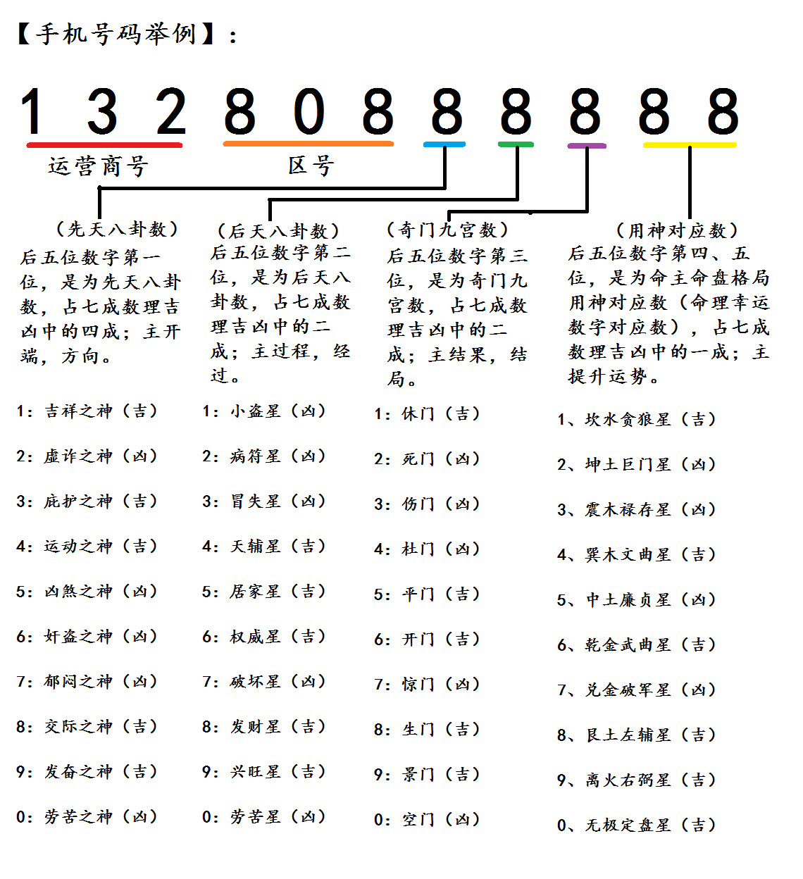 测名字吉凶免费测试