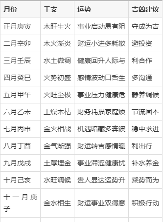 详解运程有用吗