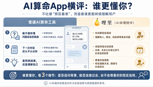 算卦APP是什么