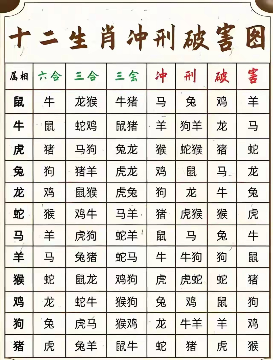 十二生肖的顺序排列表