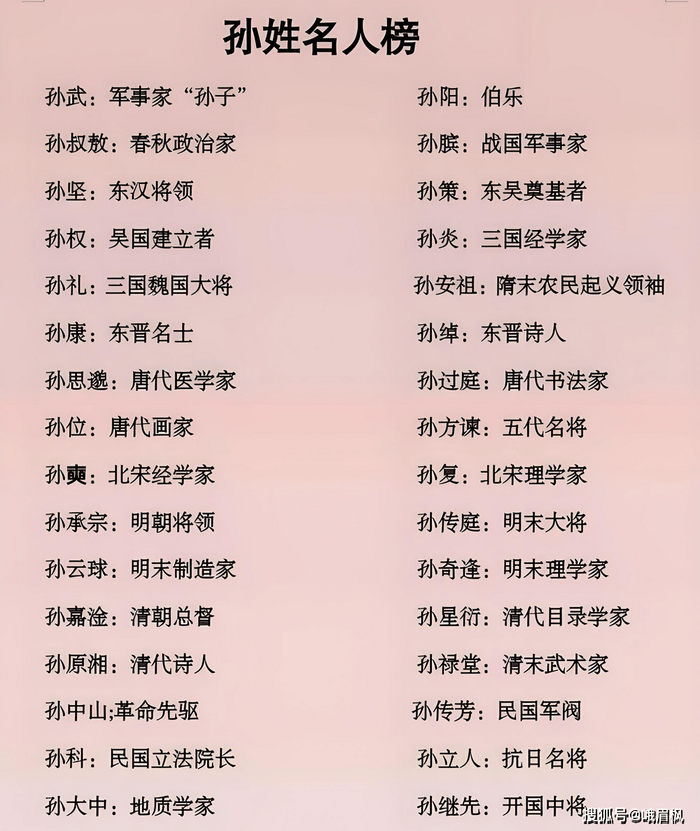 百家姓前1000姓氏