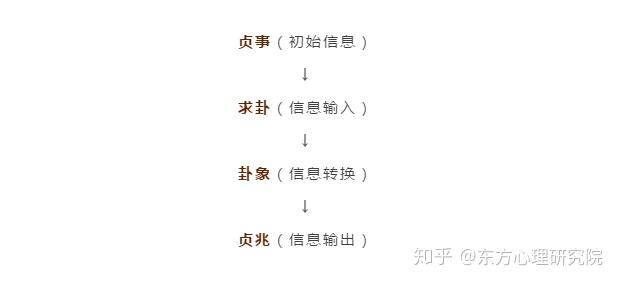 占筮和占卜的区别在哪