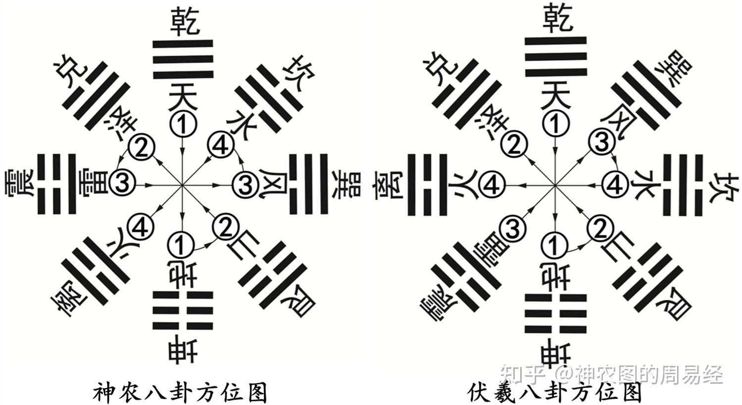 占筮和占卜的区别在哪 占筮和占卜的区别在哪