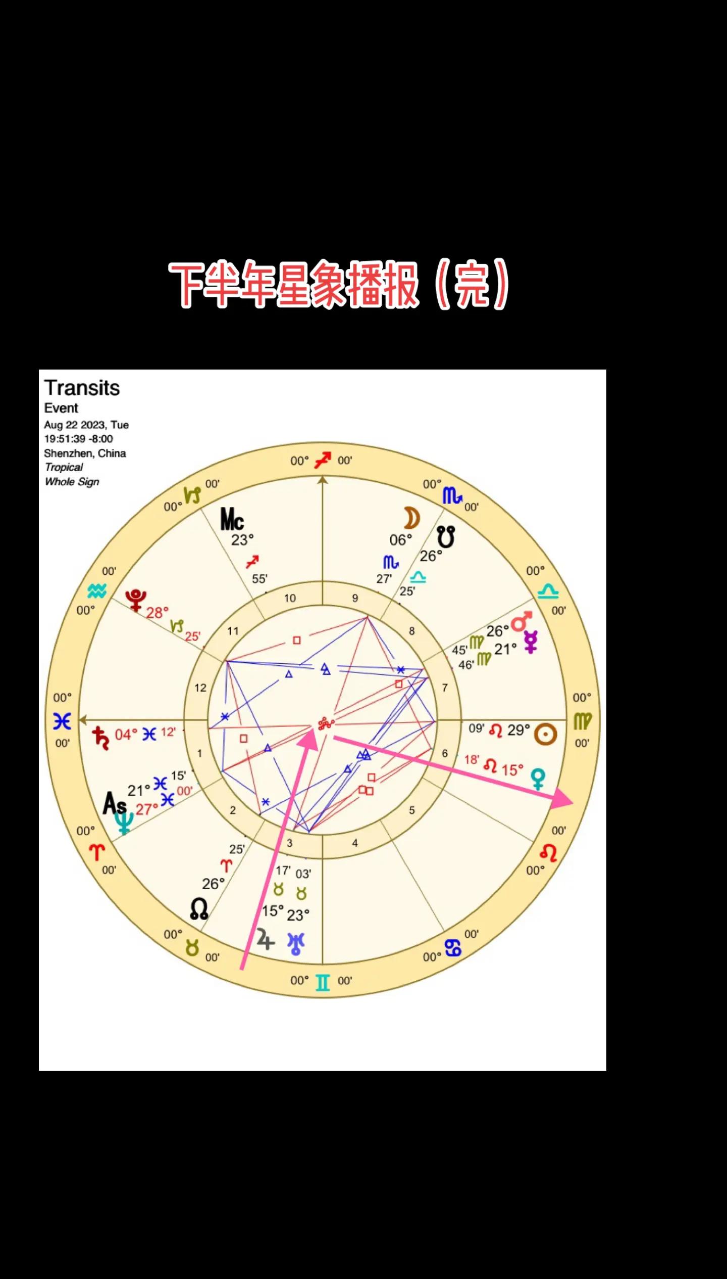 周公解梦正版查询星座屋