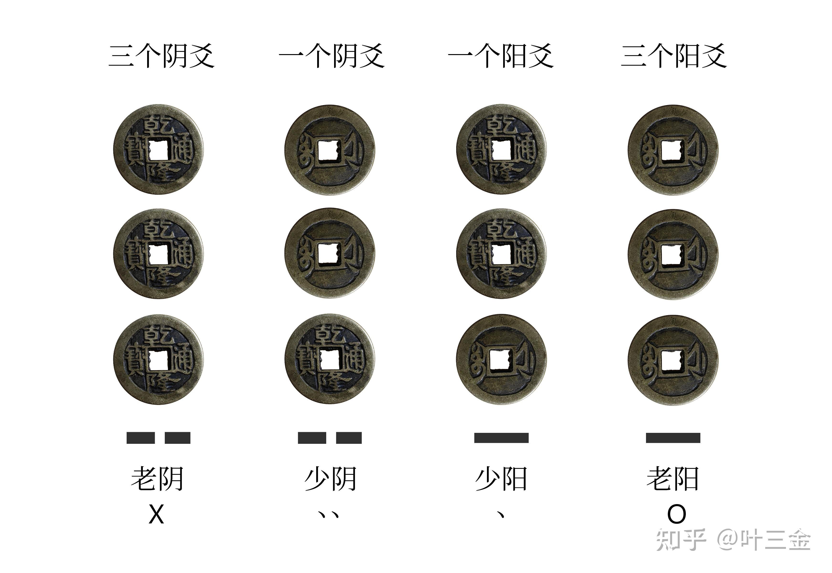 六爻占卜对照表下载