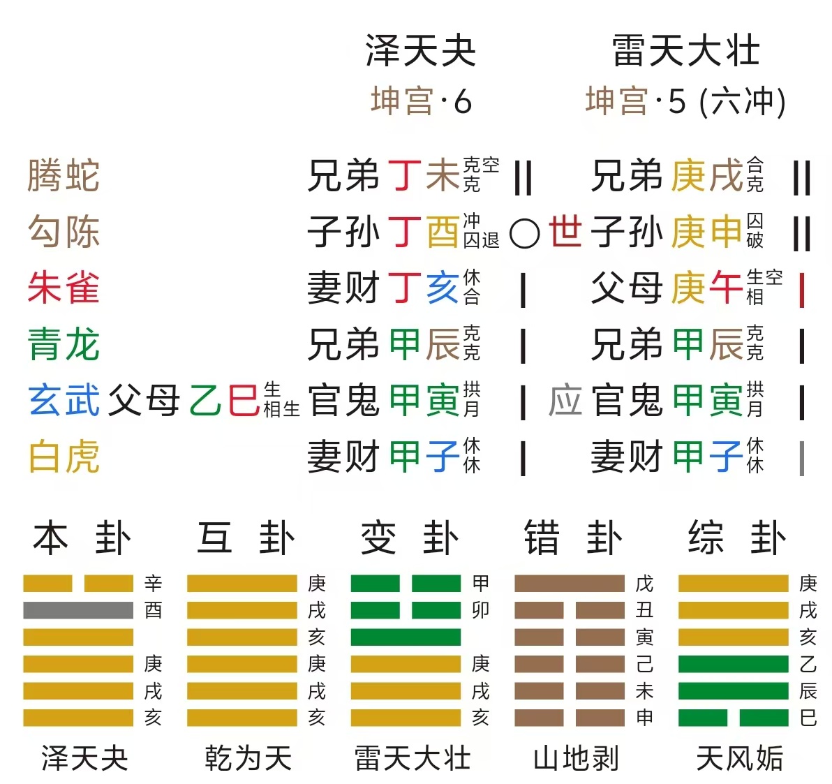 六爻占卜对照表下载