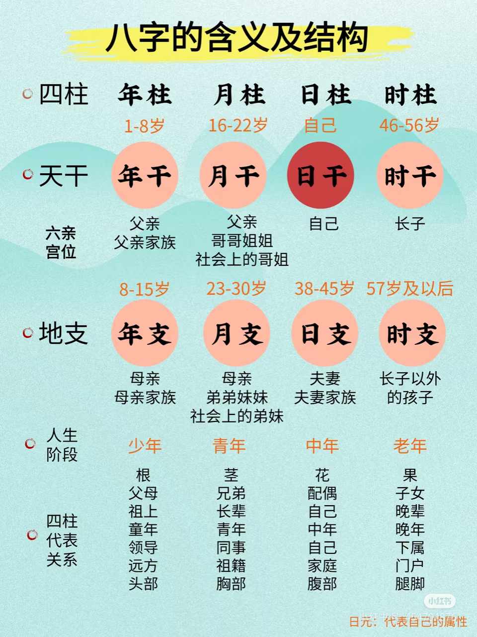 八字查询