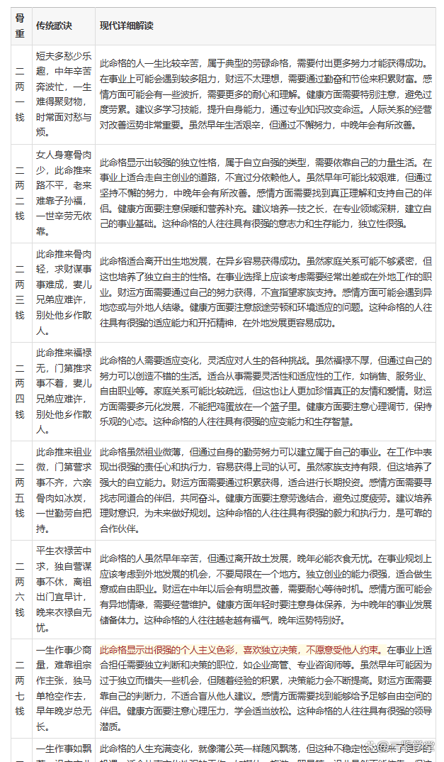 免费八字测算详细解析