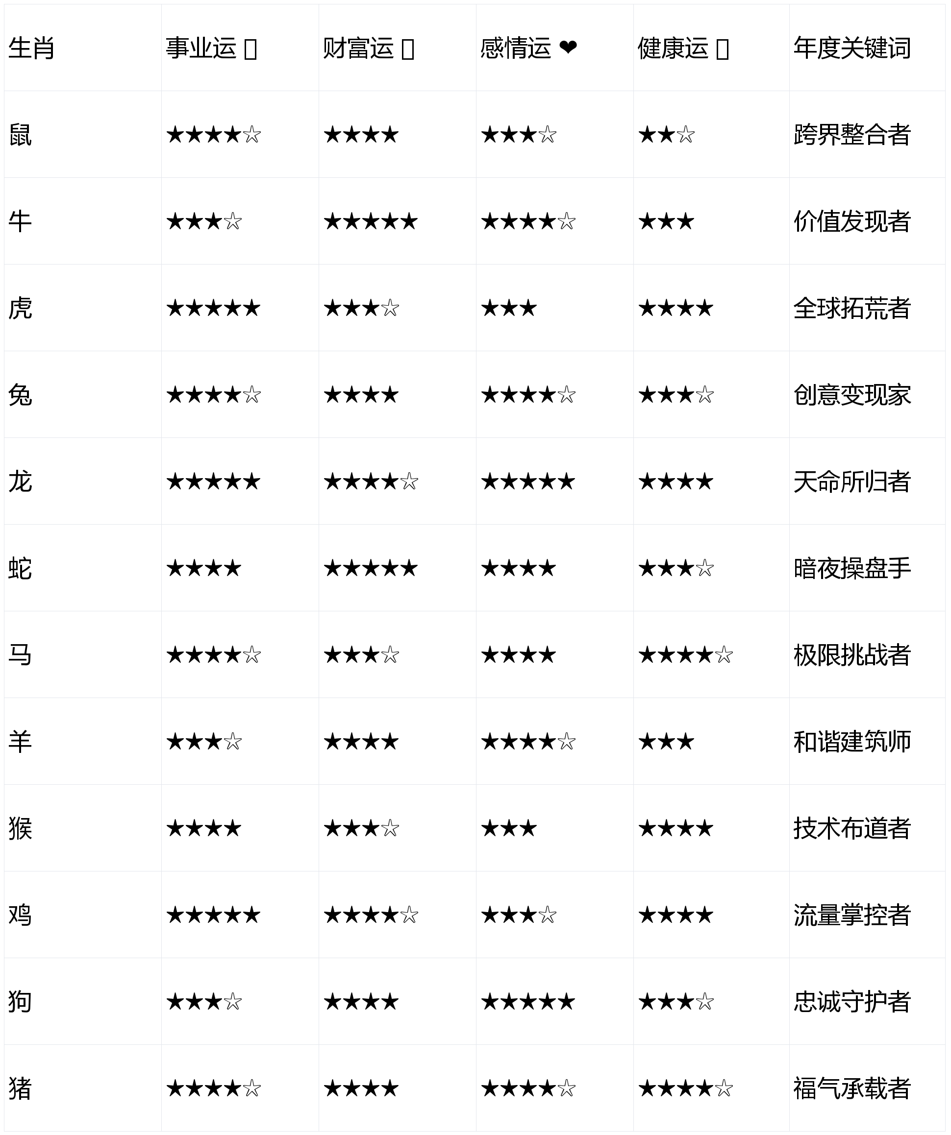 麦玲玲2026年十二生肖运程