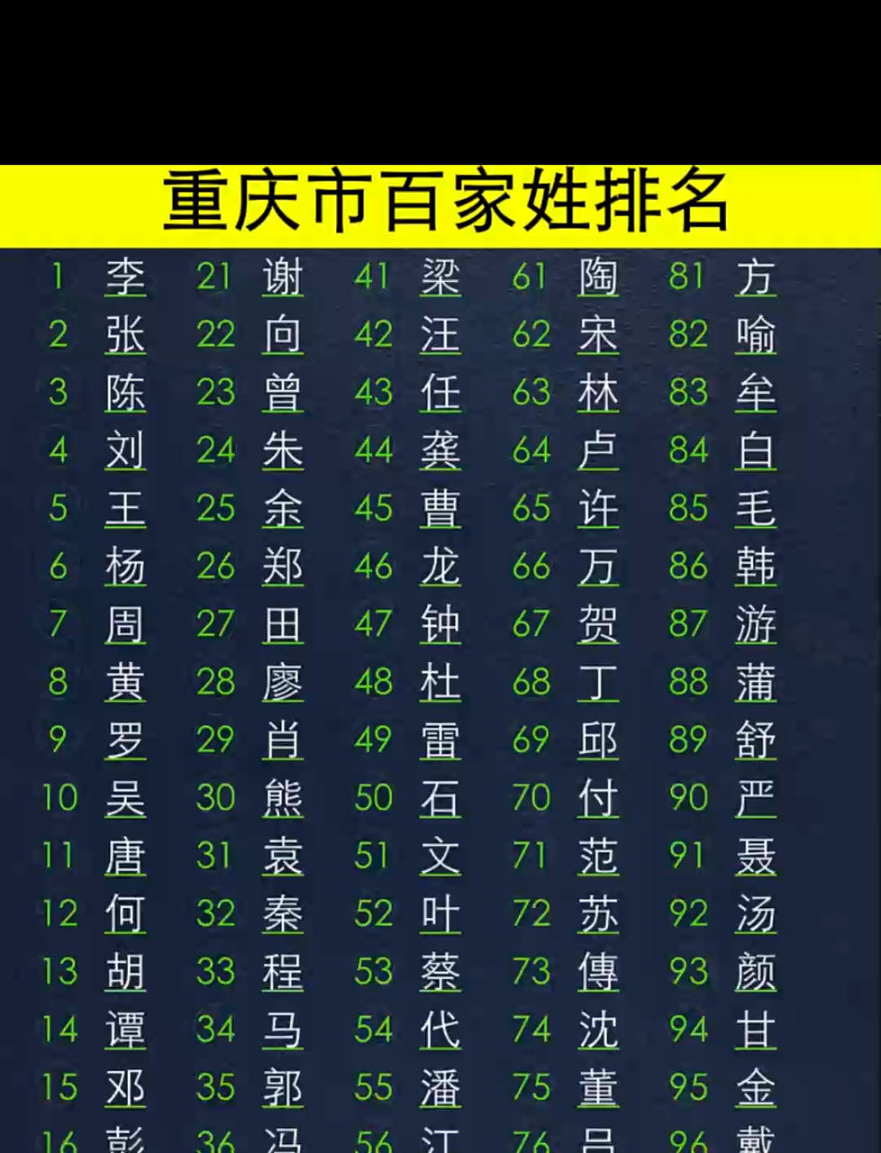 中国百家姓人口排名