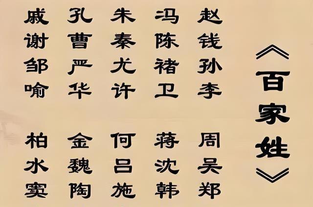 中国百家姓人口排名