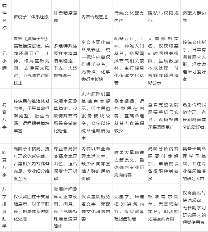 八字免费测算软件有哪些
