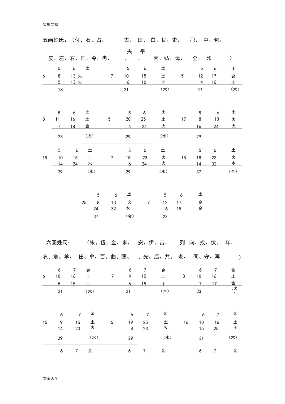 数理姓氏 数理姓氏