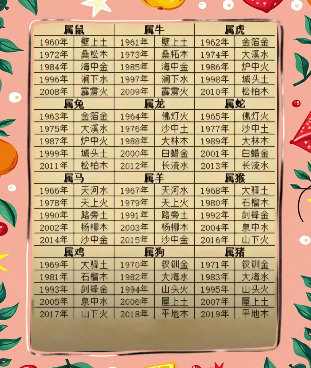 关于八字命盘免费查夫星的信息