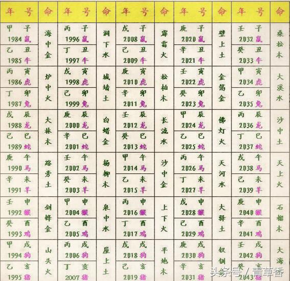 生辰八字名字测试结果