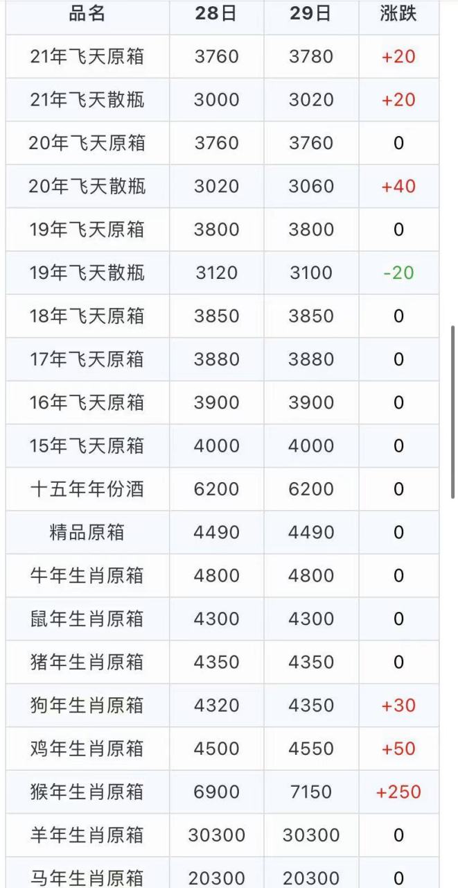 详细属相价位