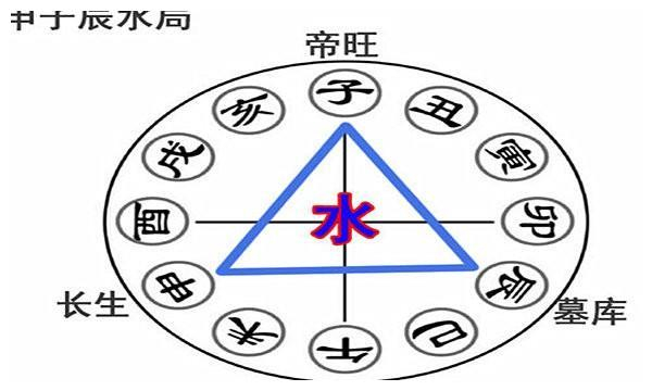 王菲的八字命理详解