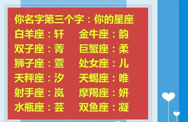 名字测试
