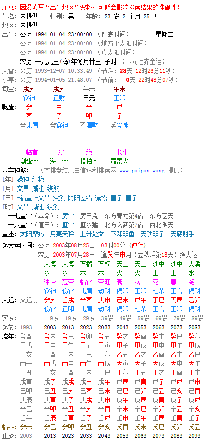 关于八字排盘免费版看流年大运的信息 关于八字排盘免费版看流年大运的信息