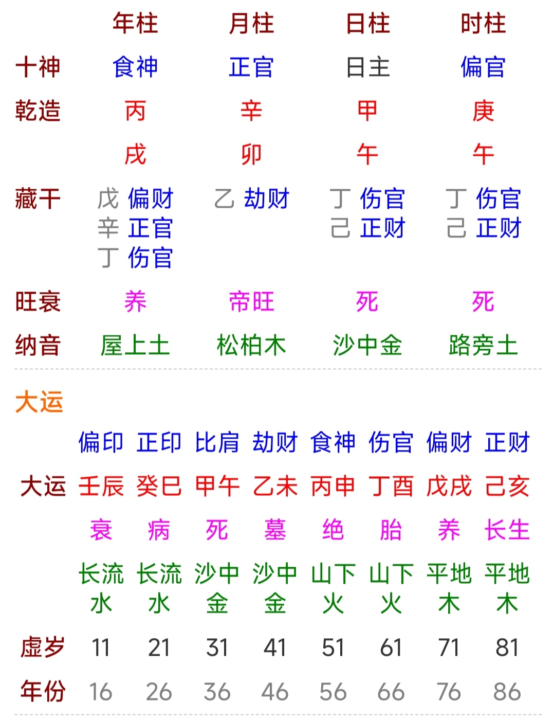 八字命理解读技巧