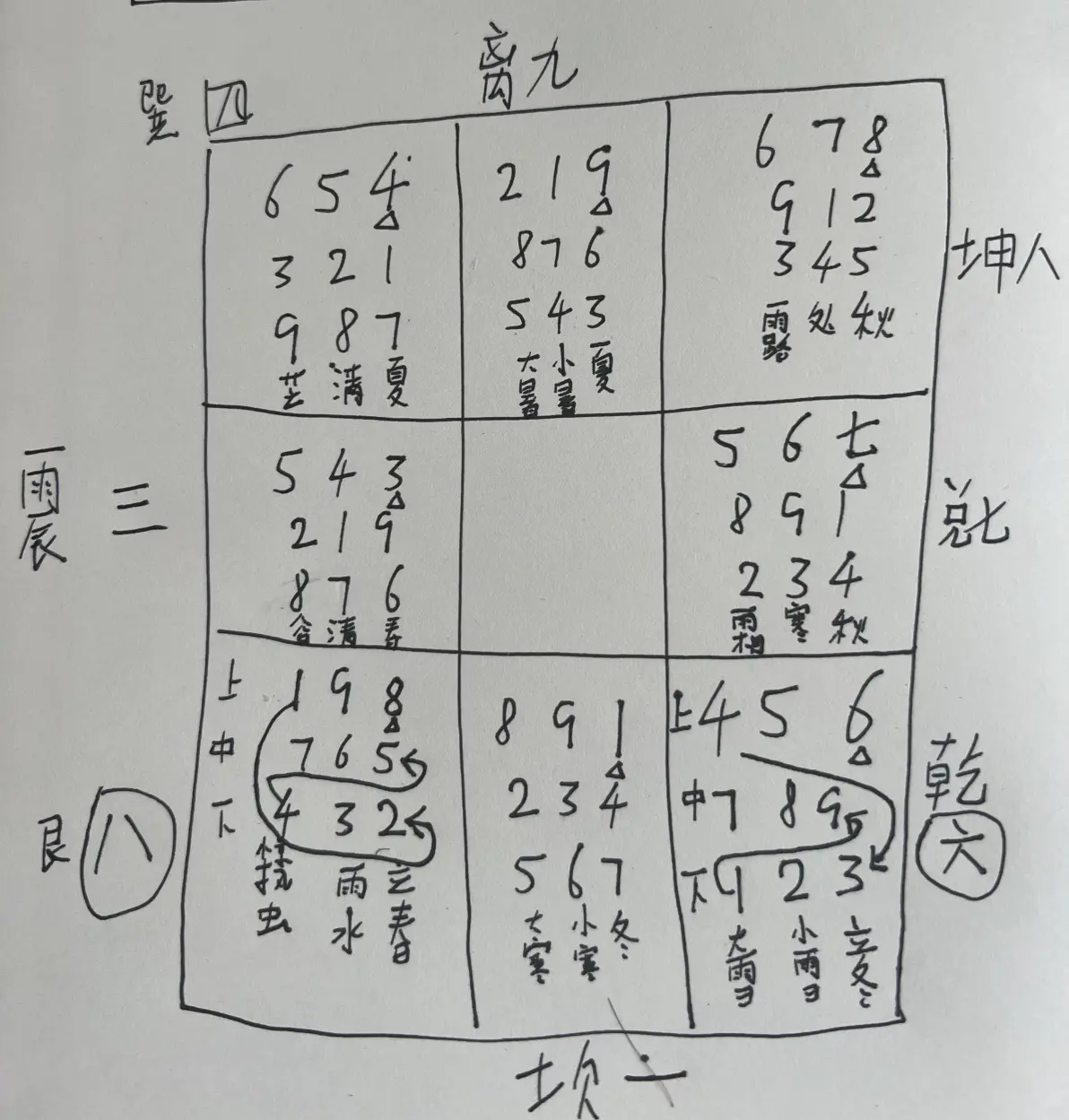 奇门遁甲排盘付费下载