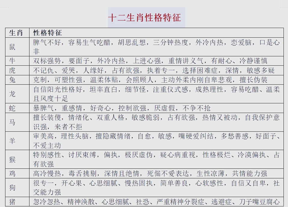 详细生肖原则 详细生肖原则