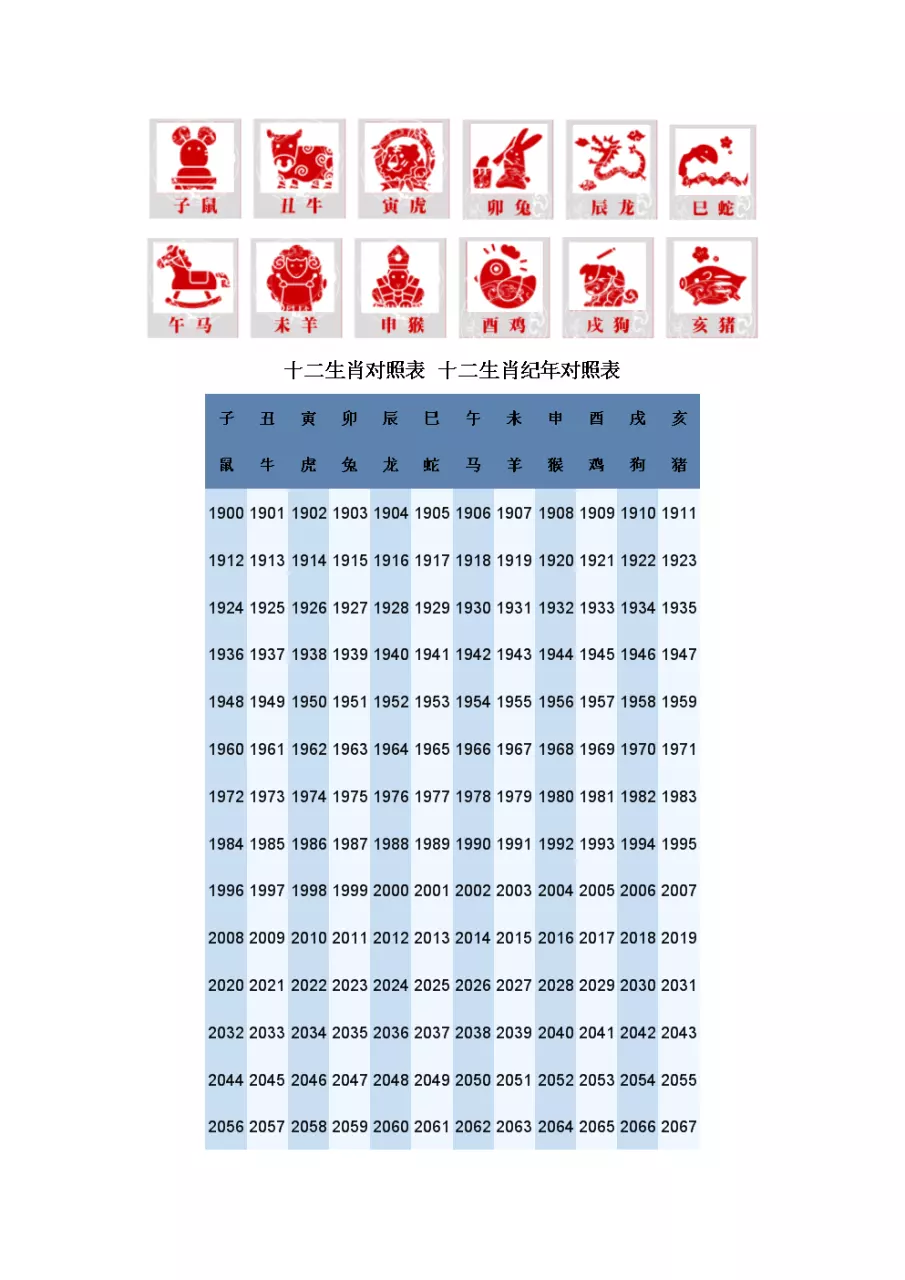 生肖配对表年份图片