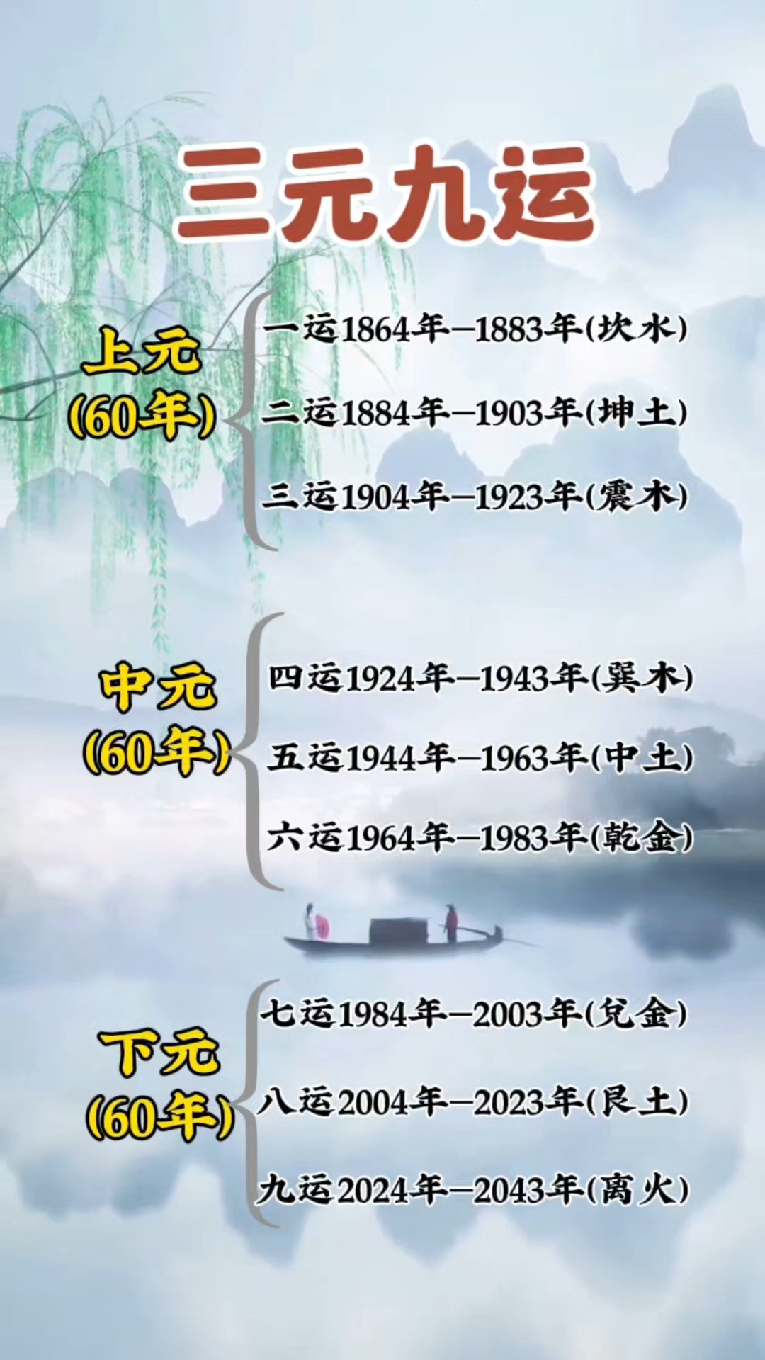 今年运势要素 今年运势要素