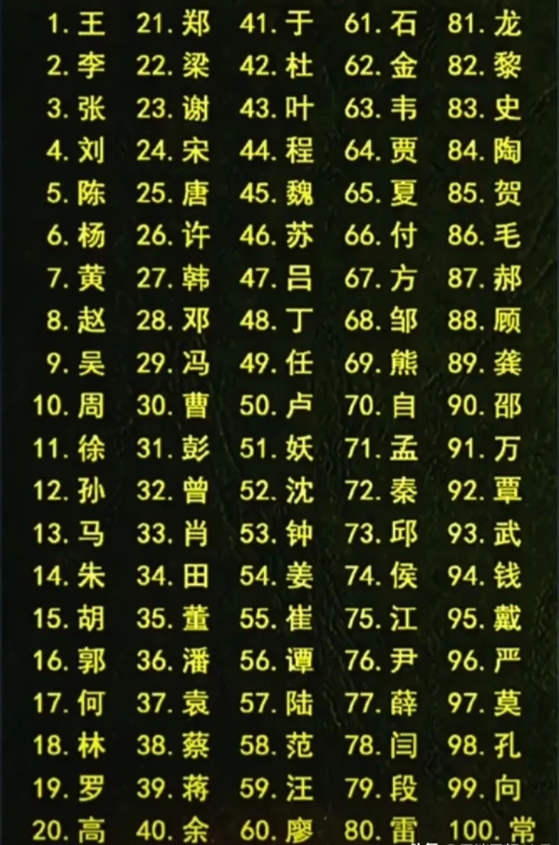百家姓张的排名