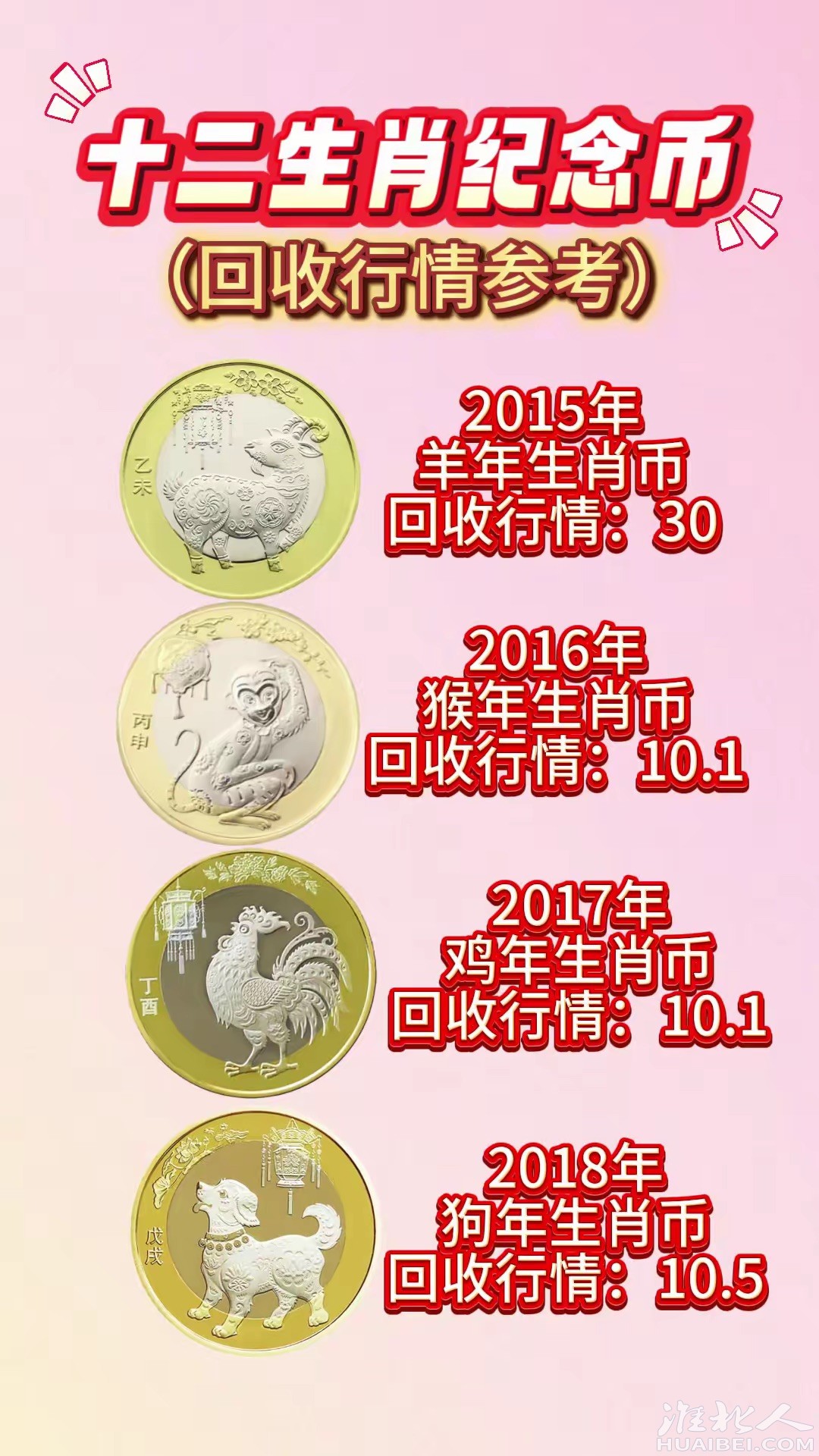 属相价位