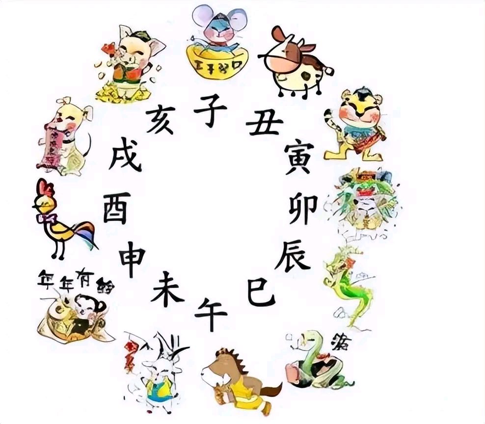 生肖表十二顺序由来