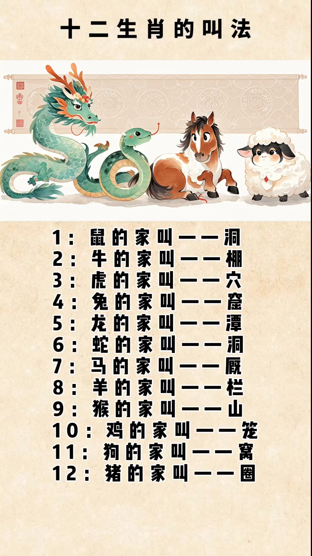 生肖表十二顺序由来 生肖表十二顺序由来