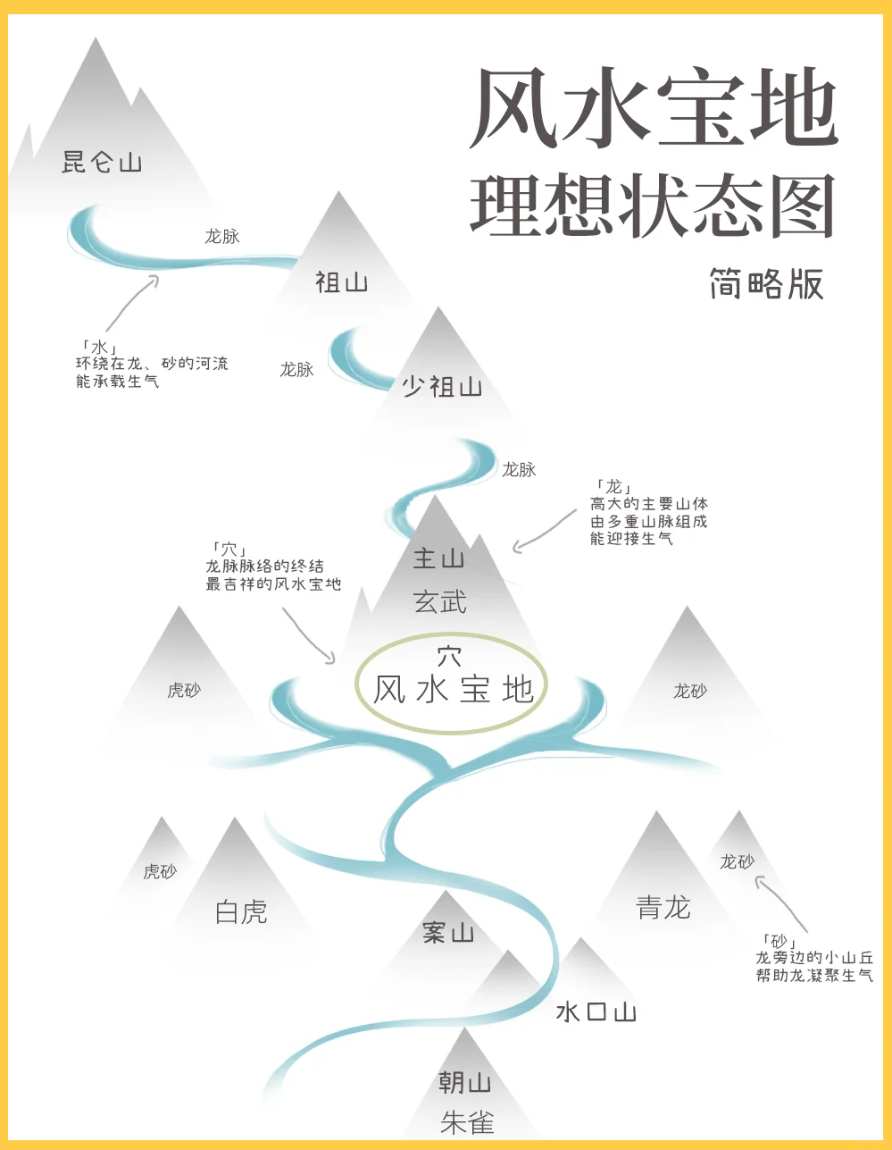 好风水墓地选址有什么讲究