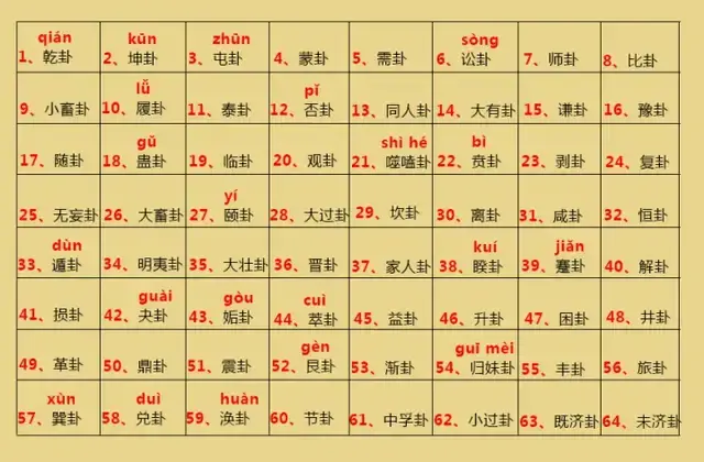 荣格易经占卜方法大全