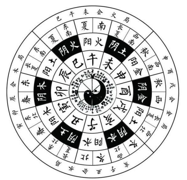 12时辰生肖排序 12时辰生肖排序