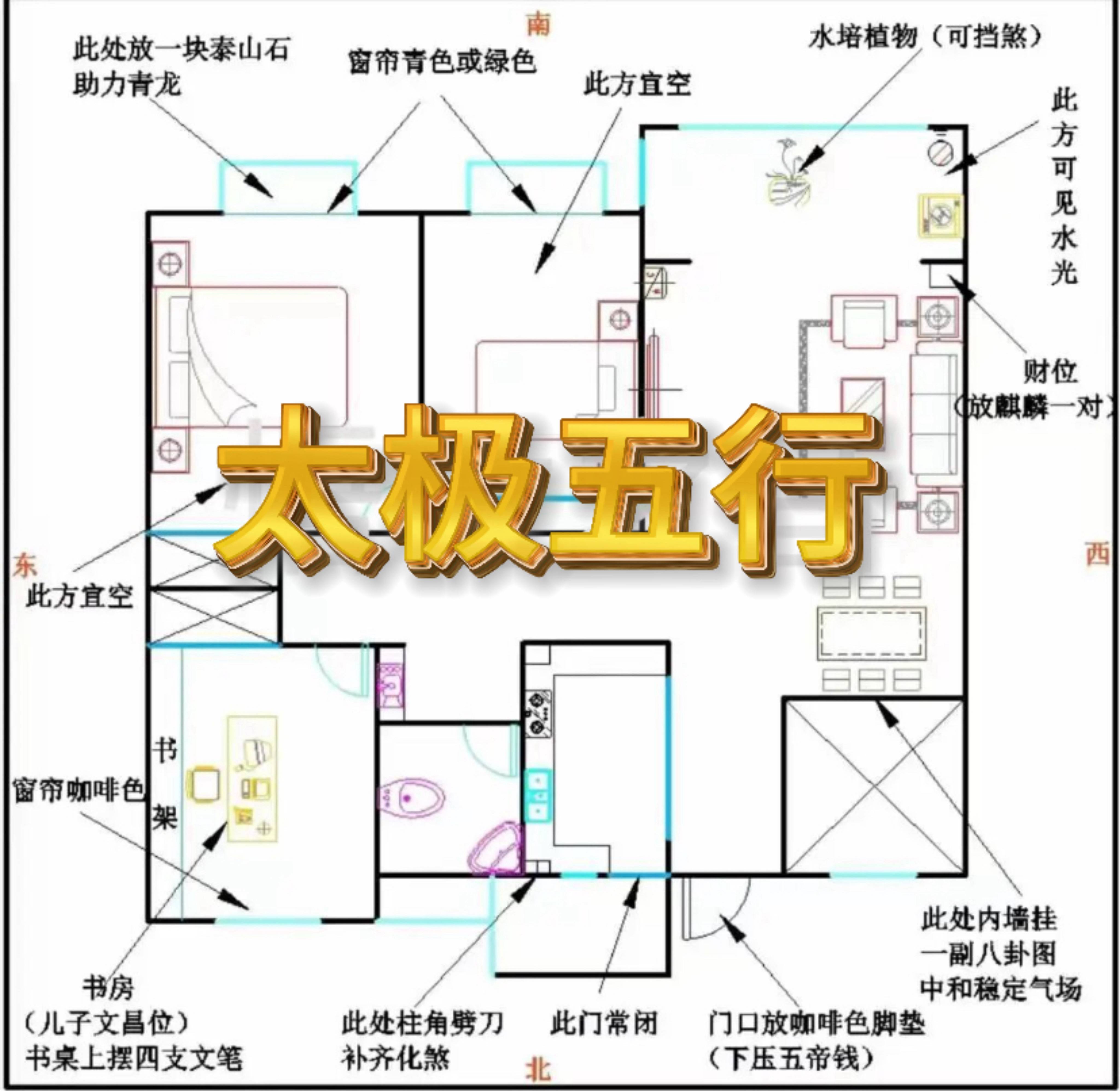 家庭布局风水知识大全图解